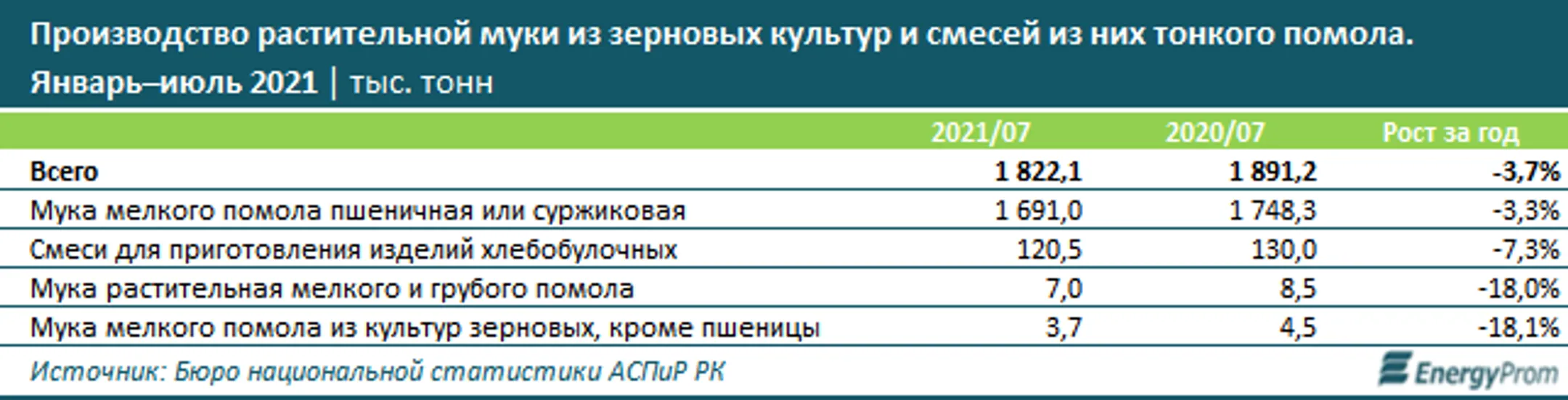 Изображение Kapital.kz