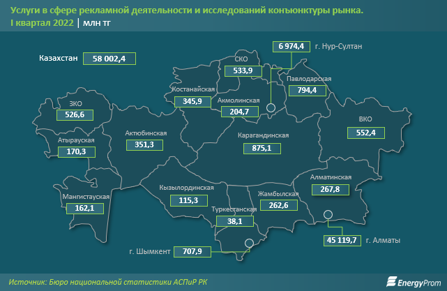 Спрос на маркетинговые и аналитические исследования растет 1459770 - Kapital.kz 