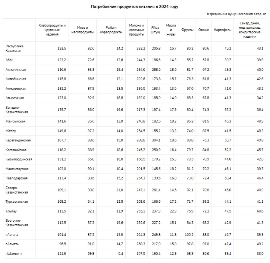 <b><i>Бюро национальной статистики РК&nbsp;</i></b>