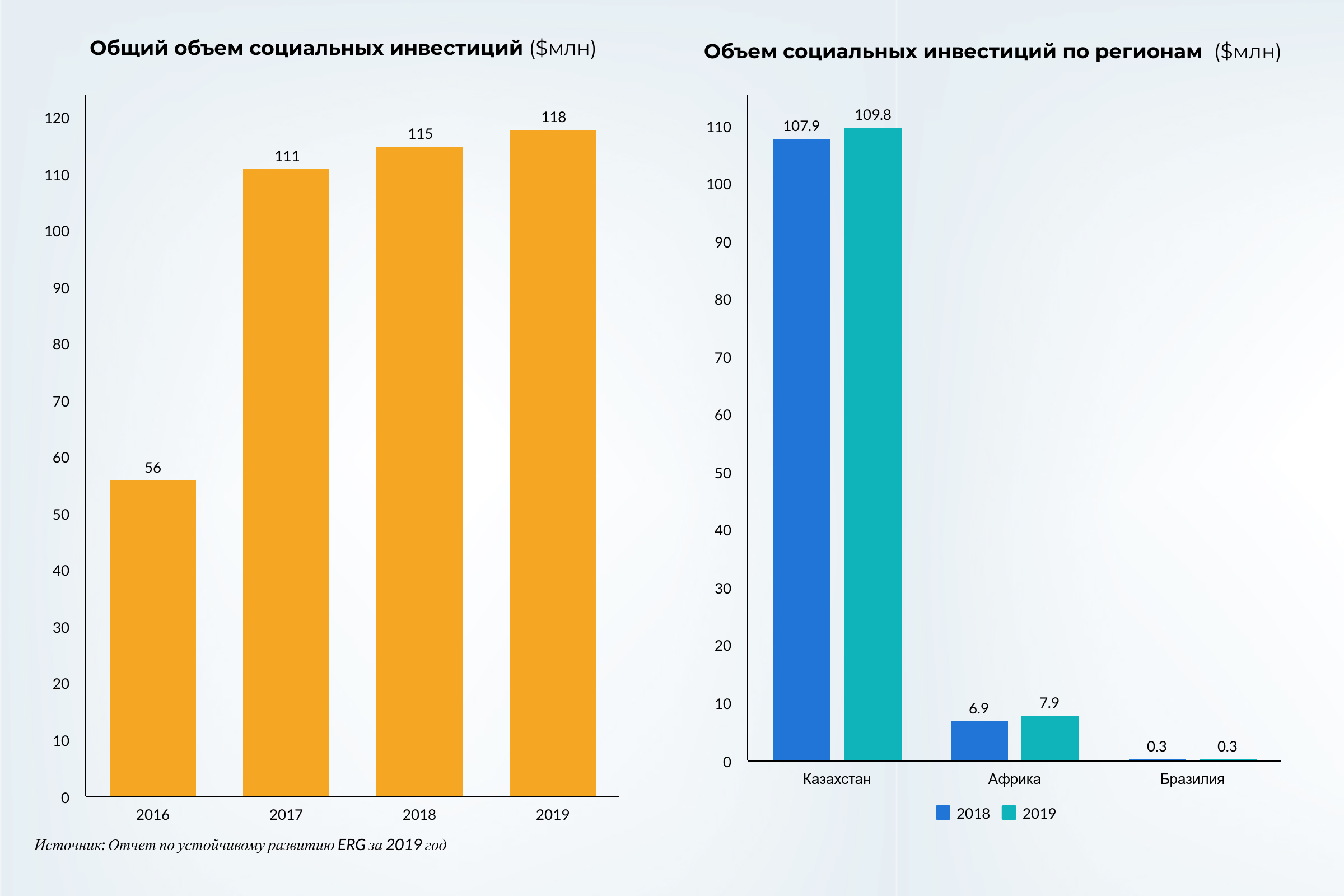 Глобальный ориентир на устойчивое развитие 504880 - Kapital.kz 