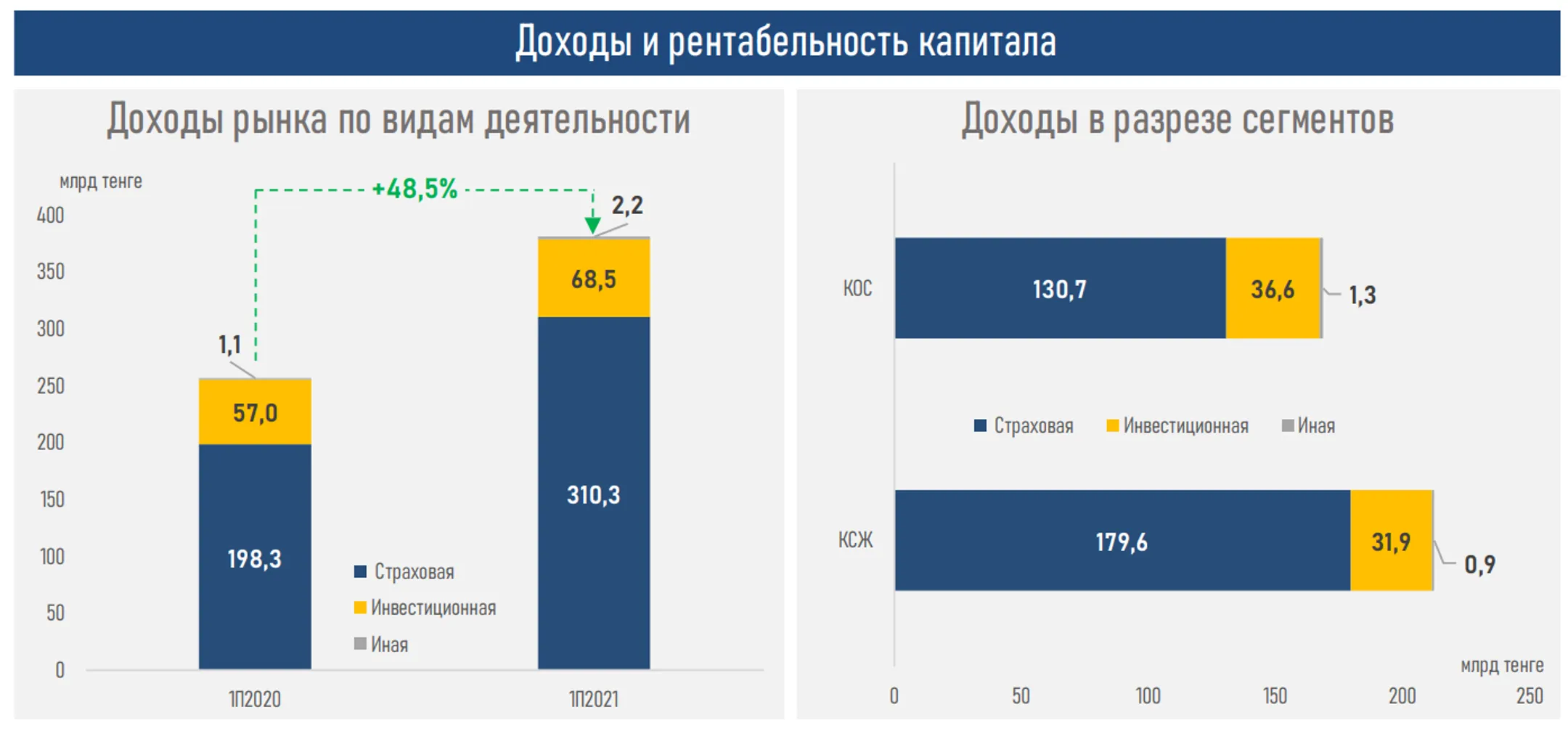 Изображение Kapital.kz