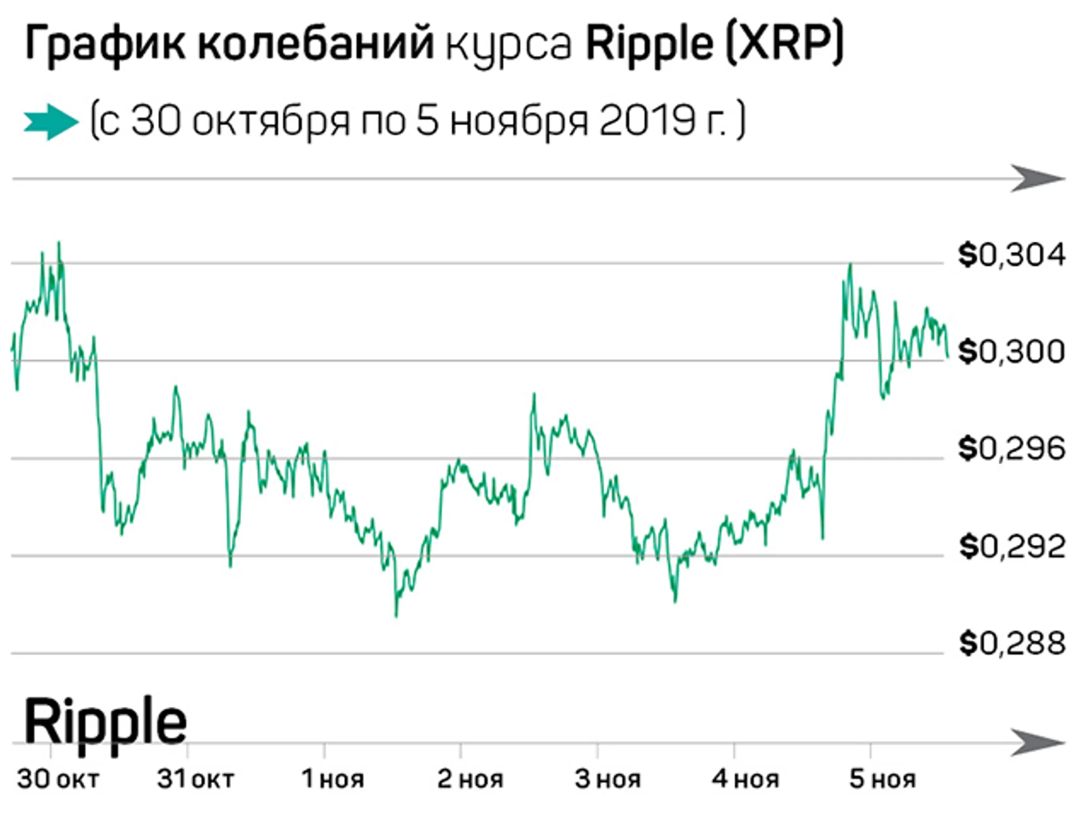 Тенге добавляют на Binance, Stellar сжег половину токенов - Image Kapital.kz