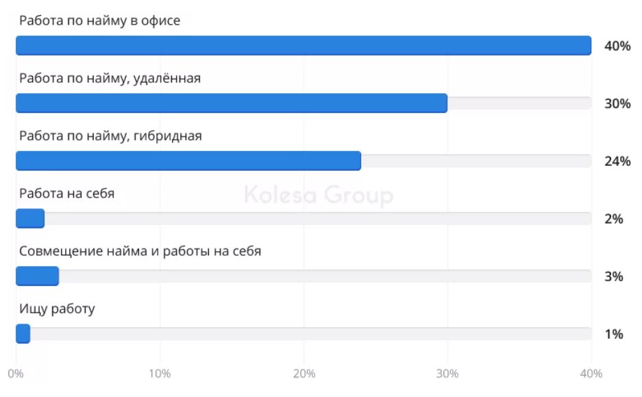 Обзор казахстанского IT-рынка: уровень зарплат и условия работы 1249267 - Kapital.kz 