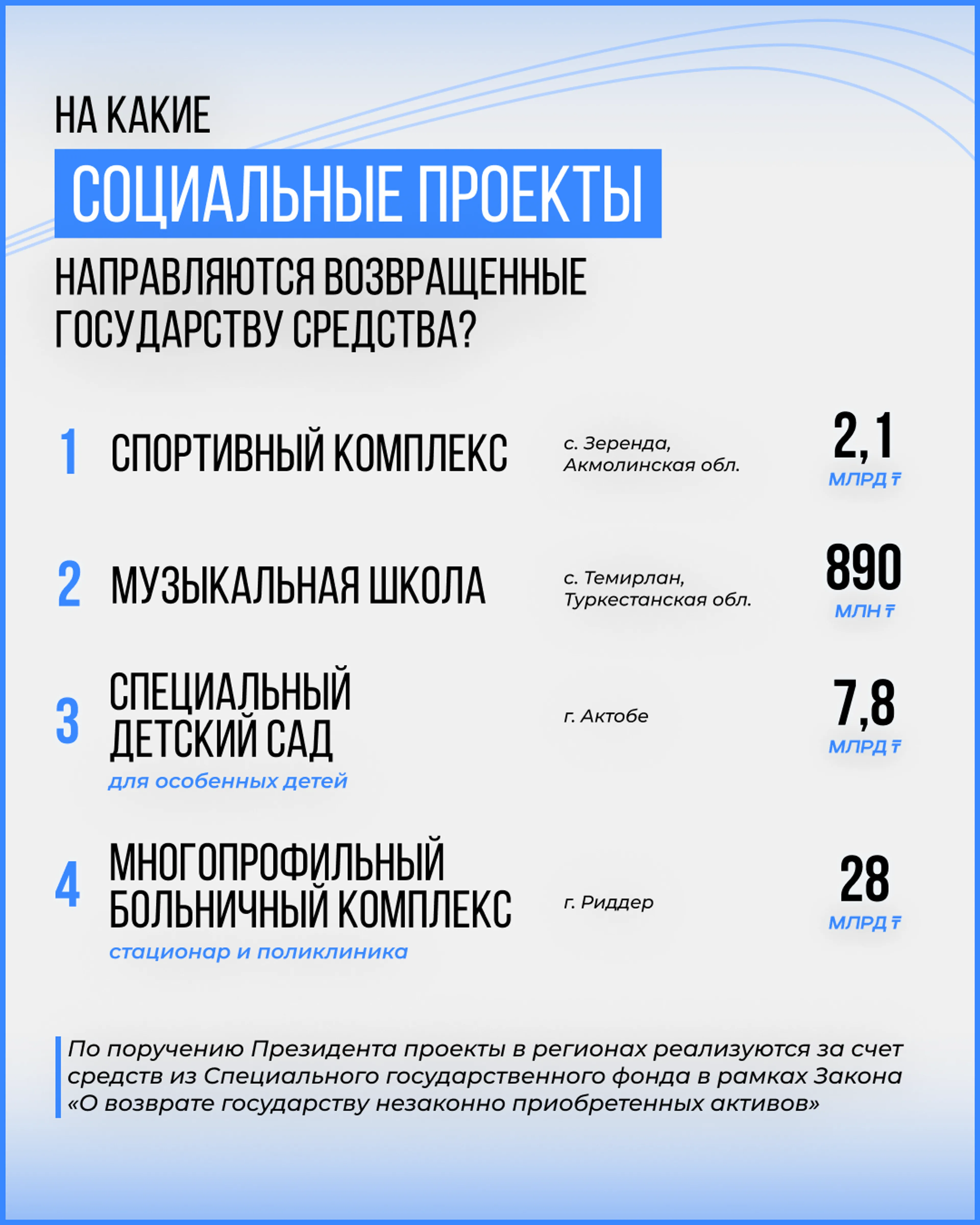 На возвращенные активы построят детский сад в Петропавловске - фото kapital.kz
