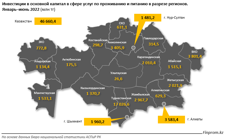 Инвестиции в HoReCa сокращаются второй год подряд 1530996 - Kapital.kz 