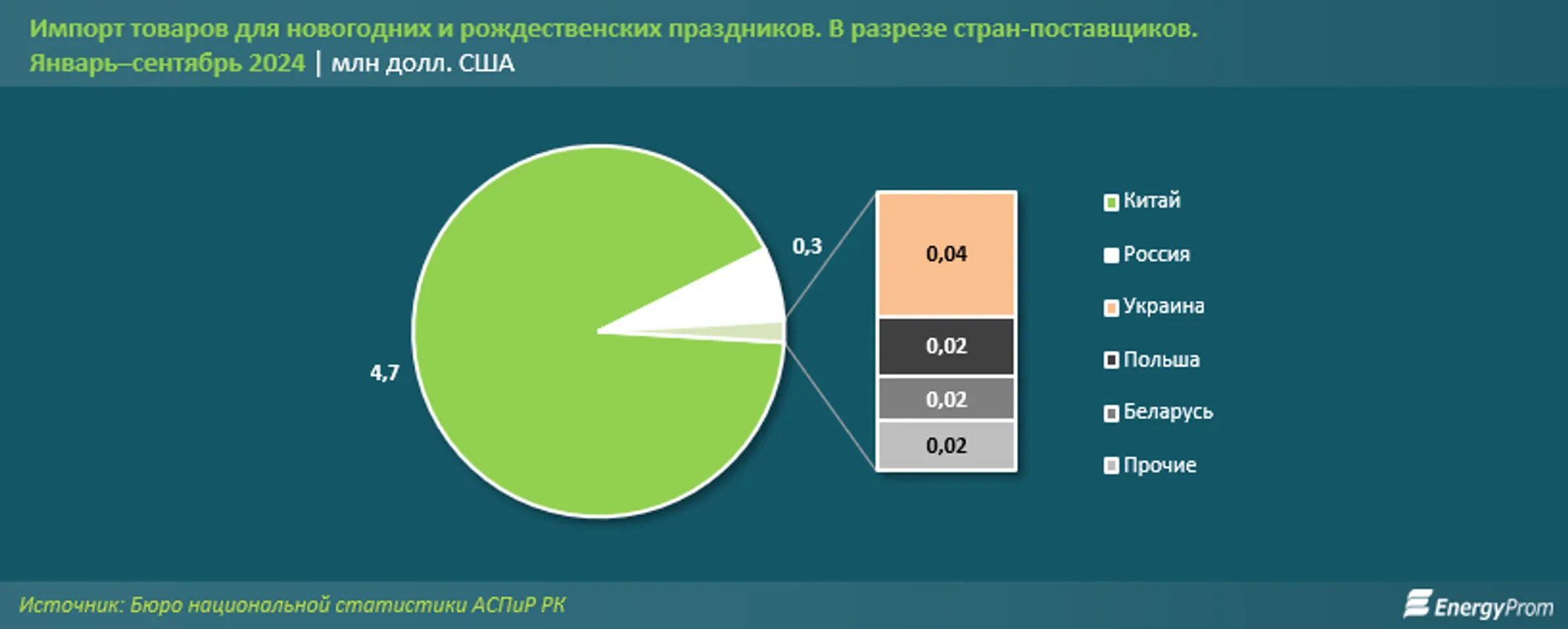 Казахстан импортировал почти втрое больше новогодних игрушек - Image Kapital.kz