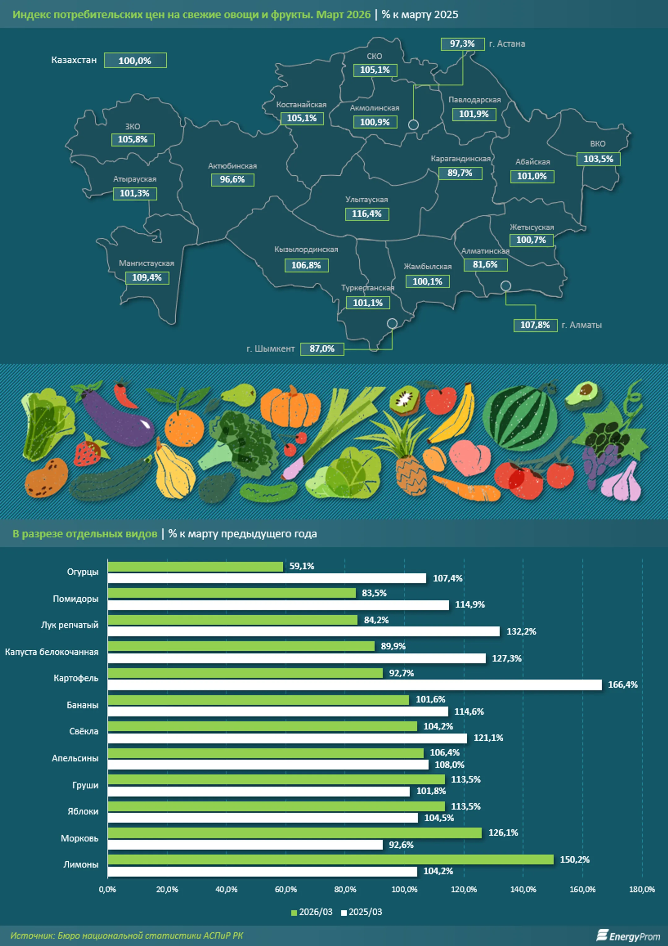 Изображение Kapital.kz