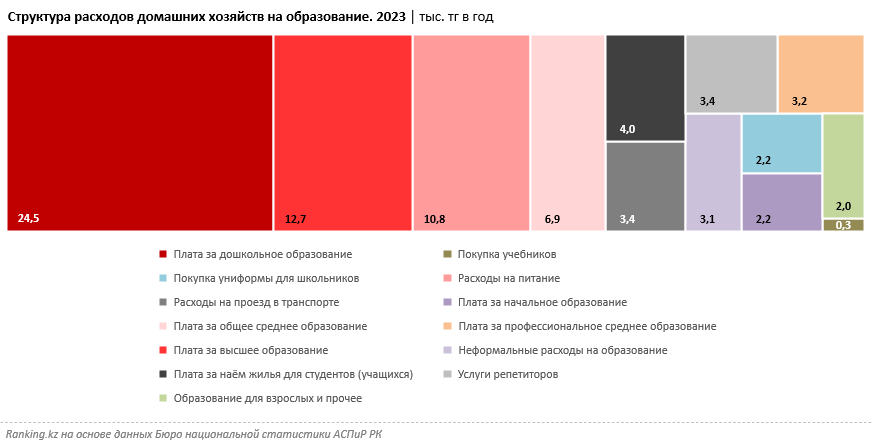 Цены на детские сады в Казахстане не уступают обучению в вузах  2988325 - Kapital.kz 