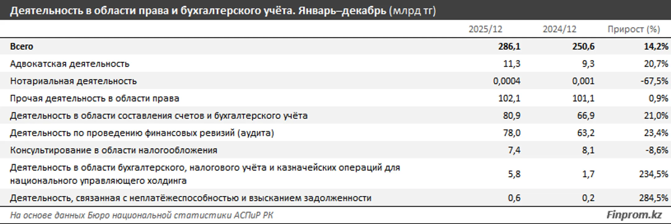 Изображение Kapital.kz