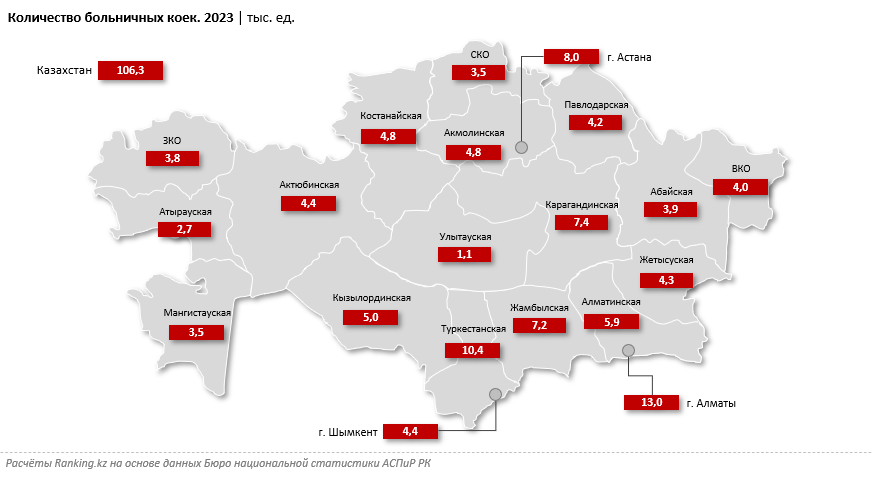 Уровень износа инфраструктуры в сфере здравоохранения составляет 50% 3162452 - Kapital.kz 