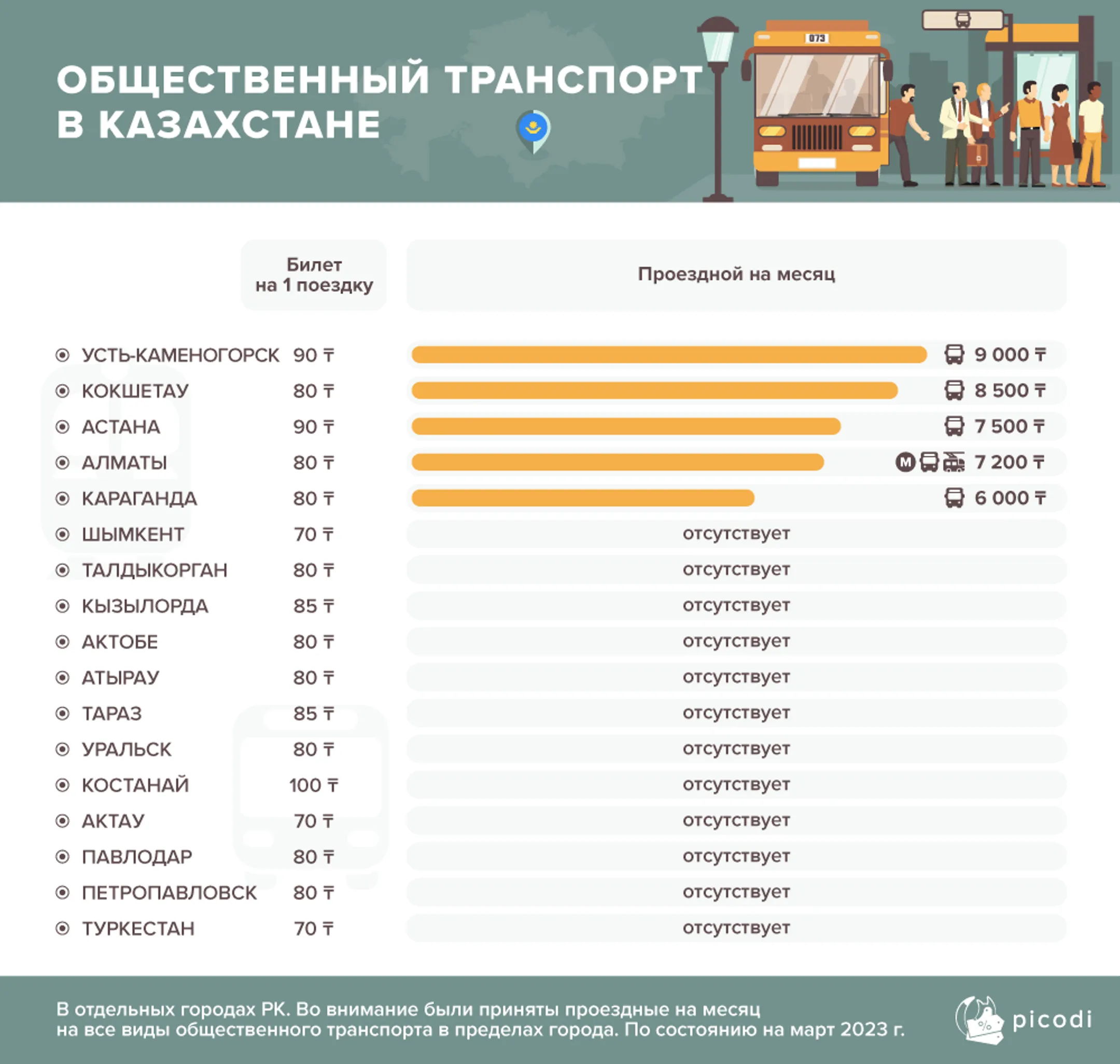 Изображение Kapital.kz