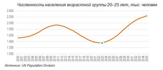 Как МСБ стать драйвером экономики 2097492 - Kapital.kz 