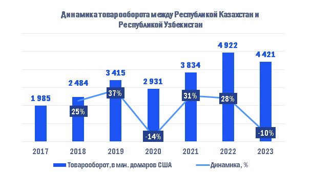 Центр кооперации Центральная Азия: какую выгоду получит Казахстан  3035145 - Kapital.kz 