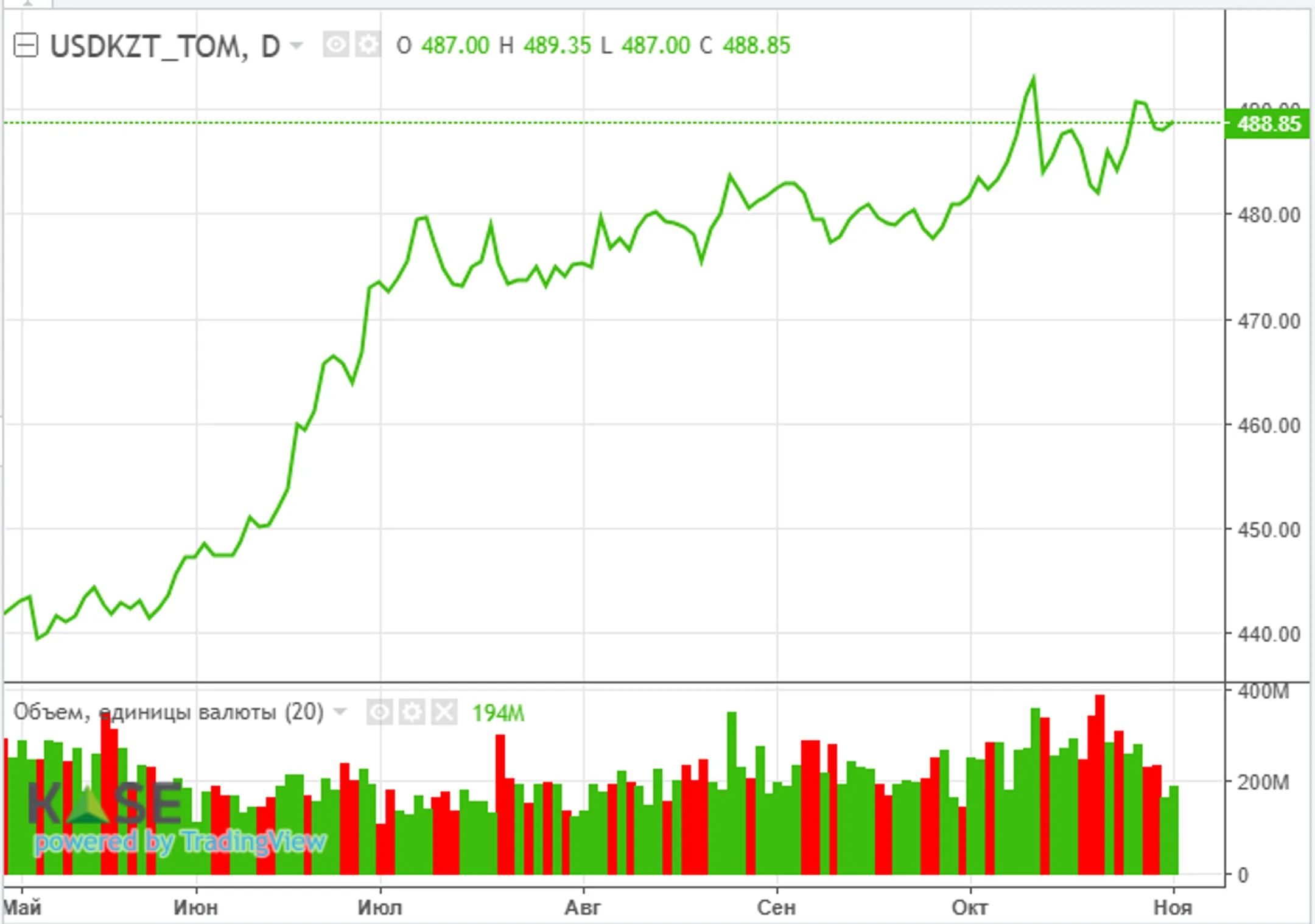 В США стартует «большая неделя» - Image Kapital.kz