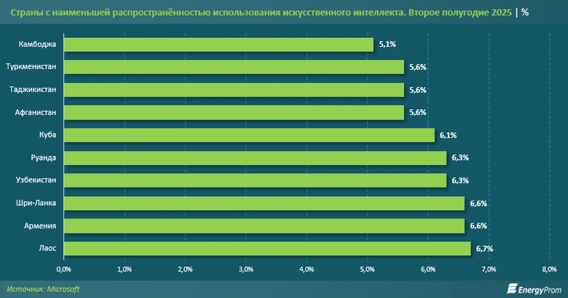Изображение Kapital.kz
