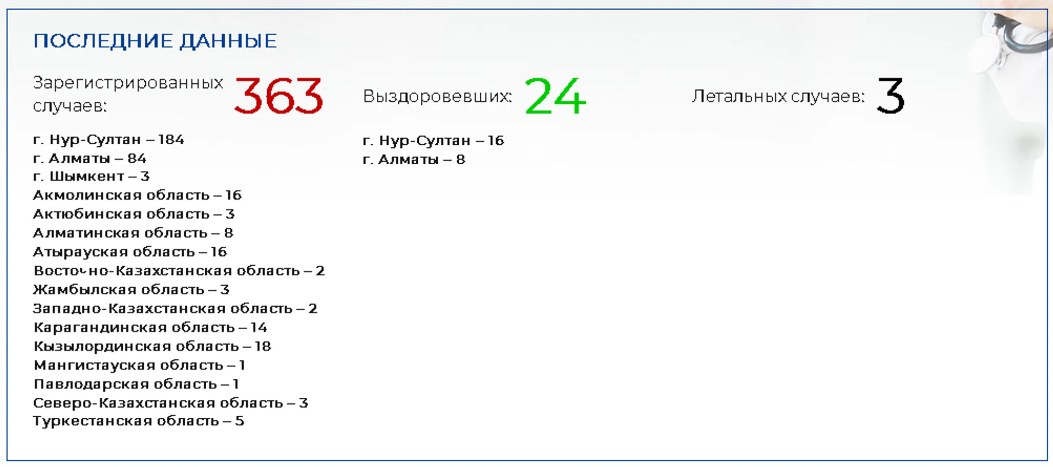 Изображение Kapital.kz