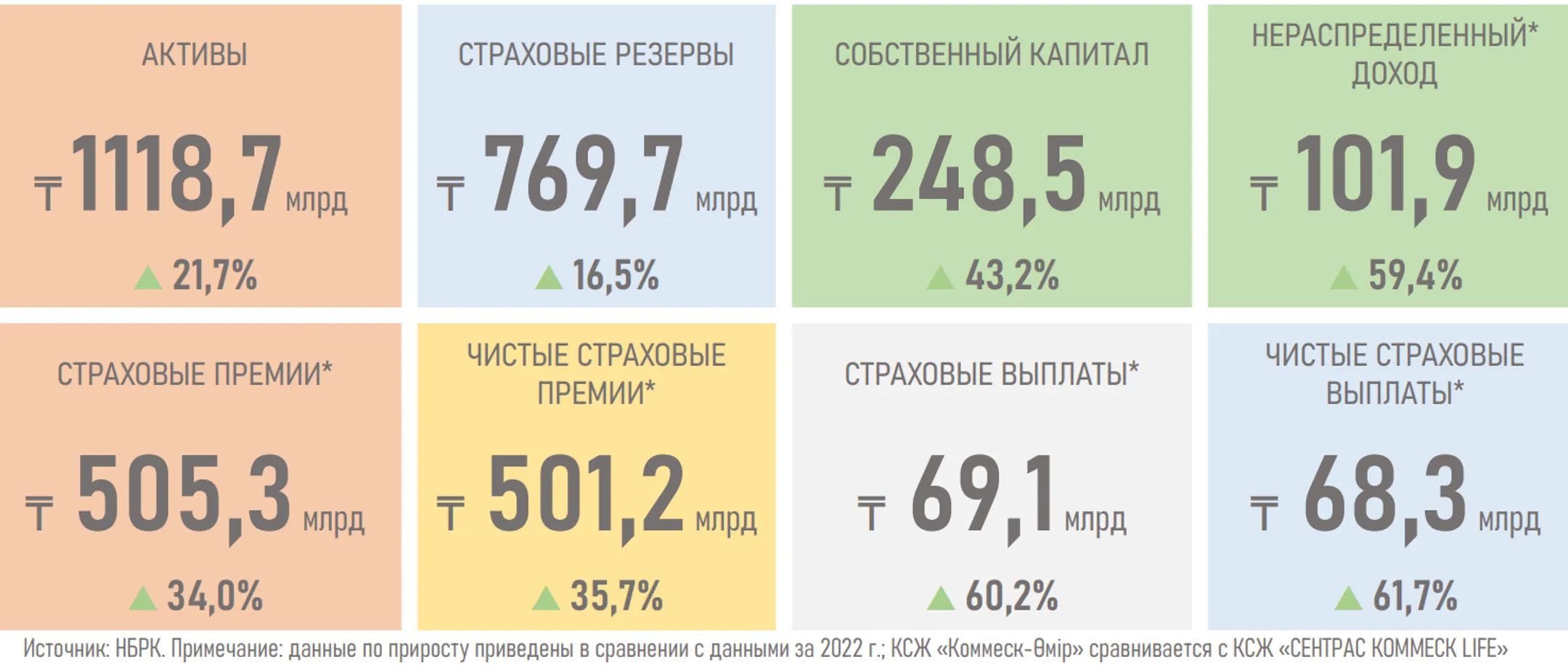 Изображение Kapital.kz