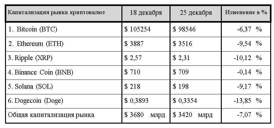 Перспективы Ethereum и возрождение рынка криптостартапов 3608740 — Kapital.kz 