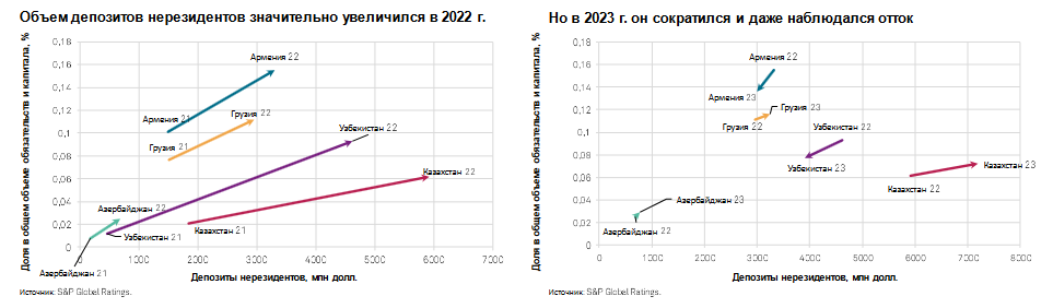 Снижение господдержки будет сдерживать рост ипотеки - S&P 2810858 - Kapital.kz 