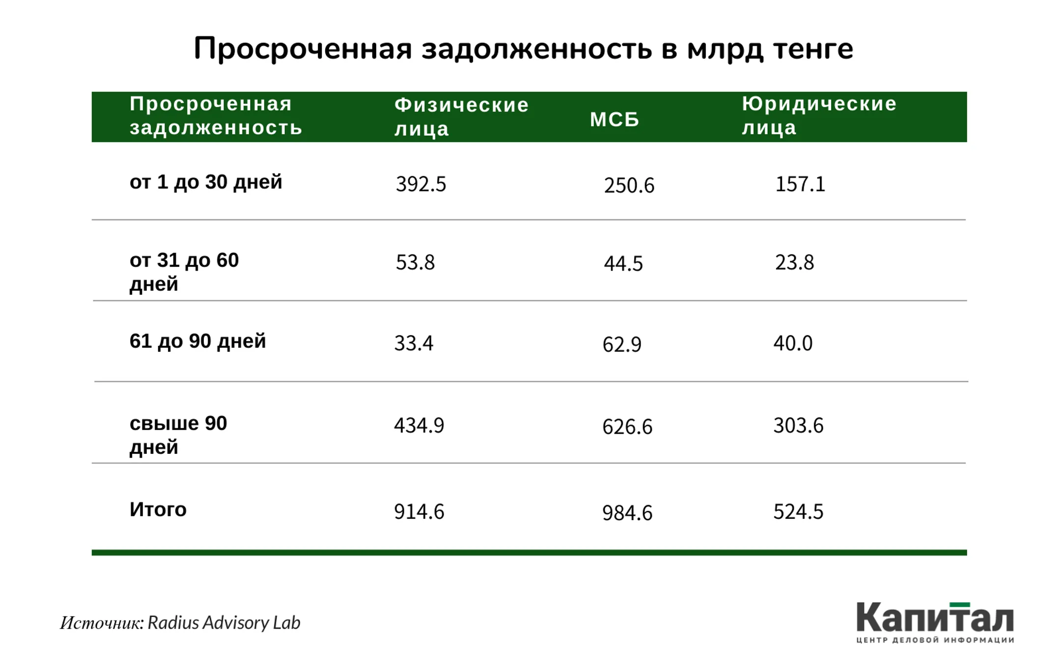 Изображение Kapital.kz