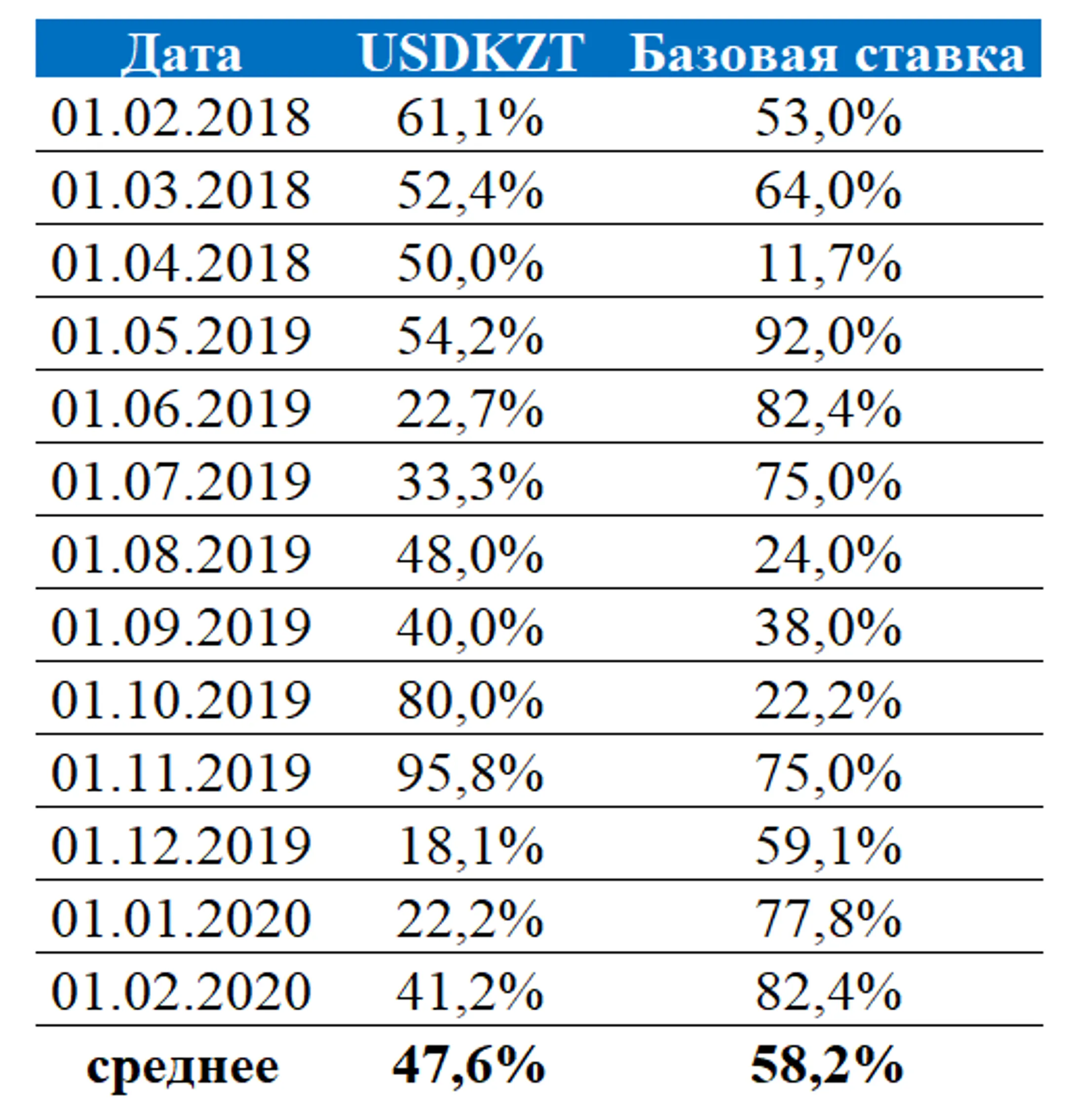 Эксперты ожидают сохранения базовой ставки в марте - Image Kapital.kz