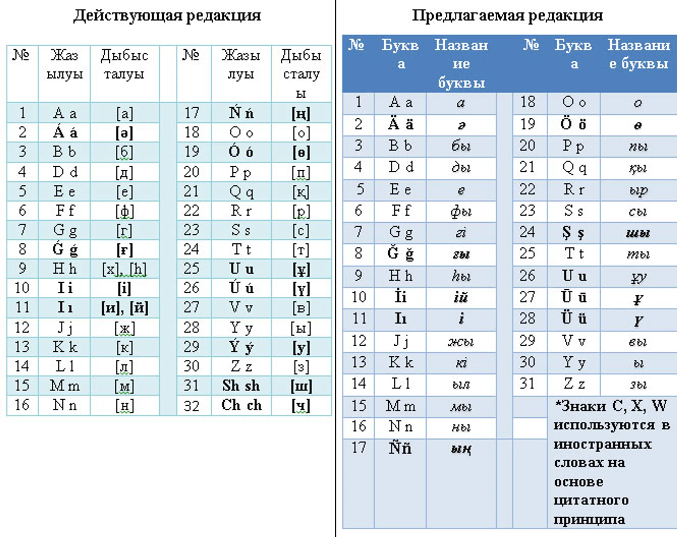 Изображение Kapital.kz