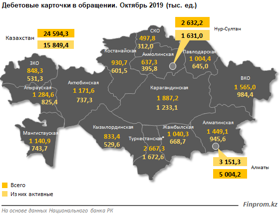 За год количество дебетовых карт выросло на 80% 134954 - Kapital.kz 