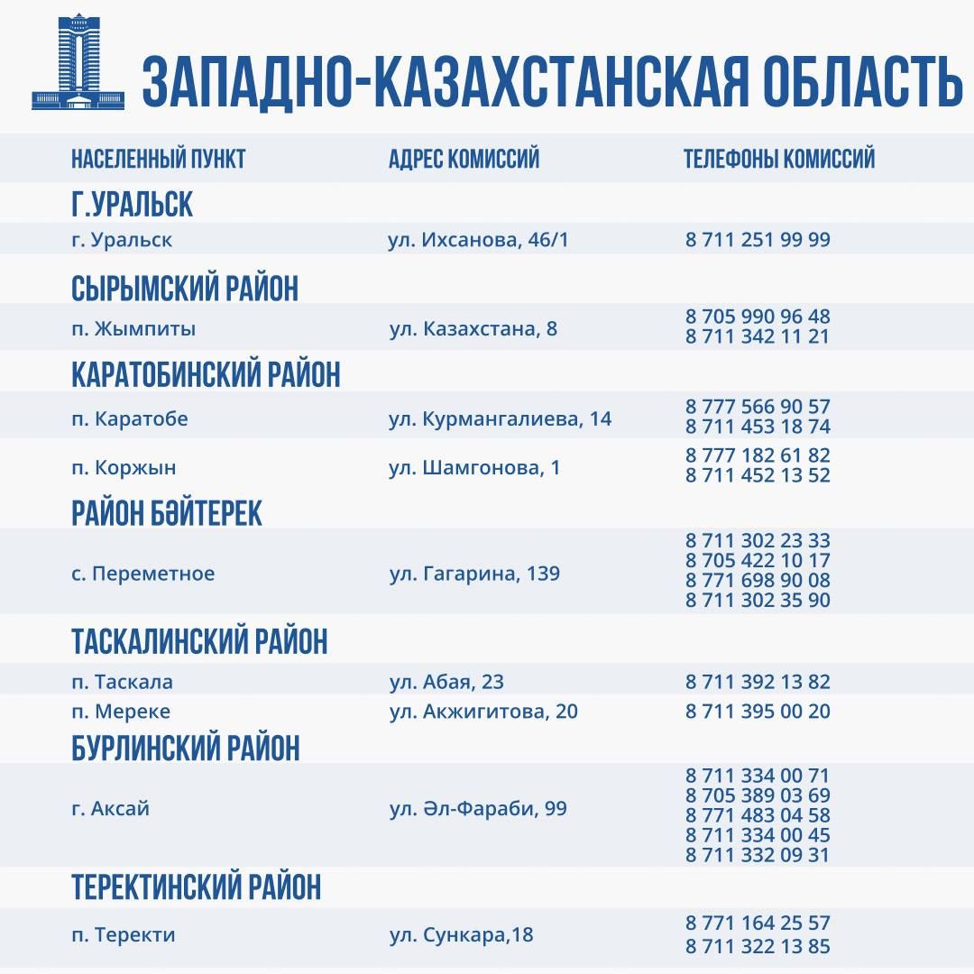 Комиссии по оценке ущерба от паводков работают во всех регионах ЧС 2932757 - Kapital.kz 