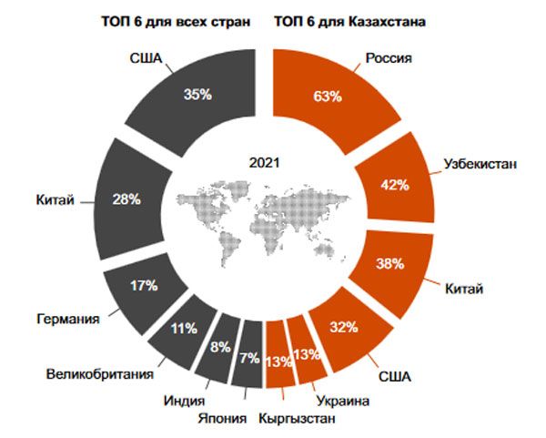 Предприниматели назвали главные угрозы для бизнеса в 2021 году 685134 - Kapital.kz 