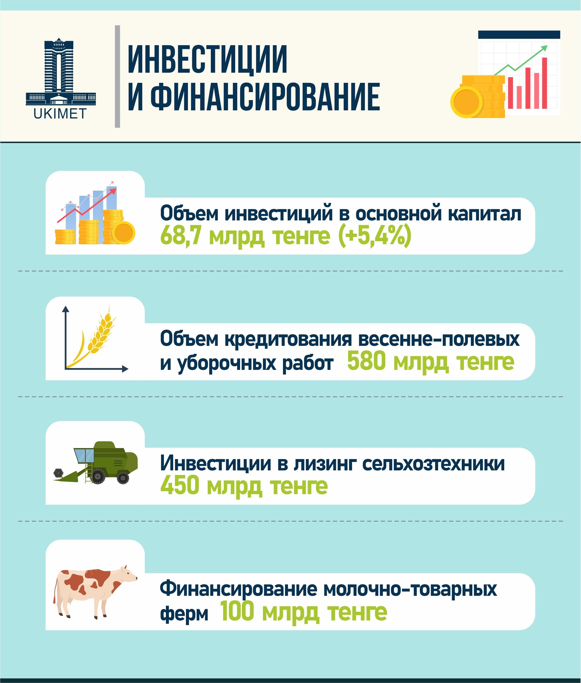 Обновлены данные по численности сельхозживотных: списано 2 млн голов скота  3224640 - Kapital.kz 