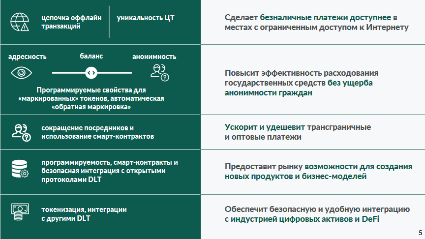 Какие возможности получат казахстанцы при введении цифрового тенге 2567321 - Kapital.kz 