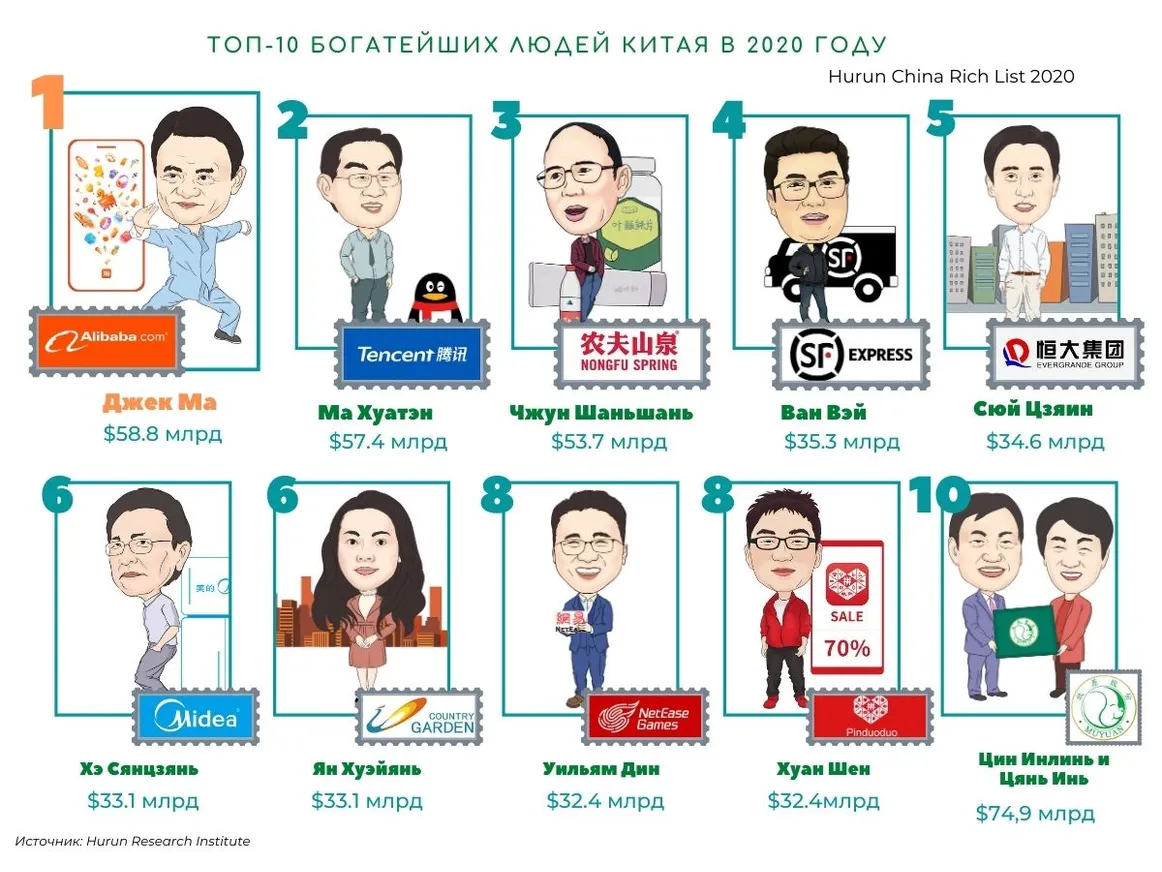 Состояние Джека Ма оценили в $58,8 млрд - фото kapital.kz