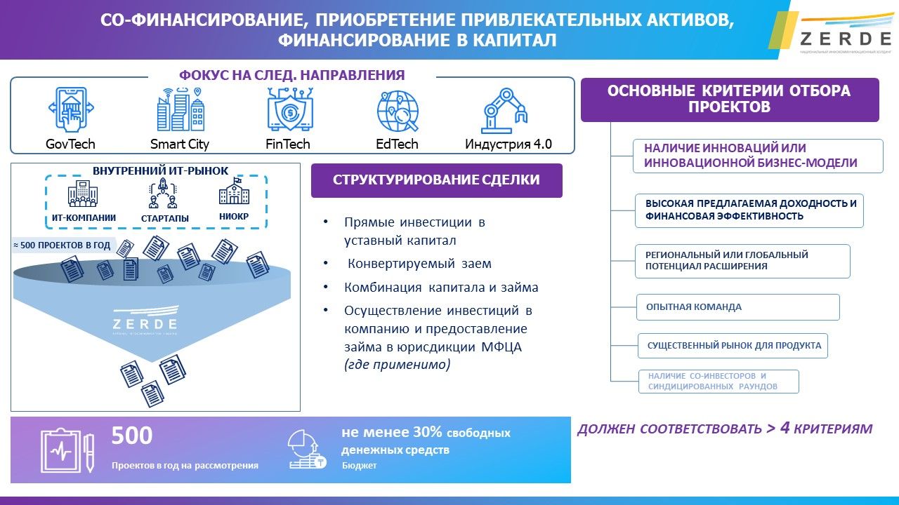 Максатбек Туран: В приоритете будут GovTech, SmartCity  516389 - Kapital.kz 