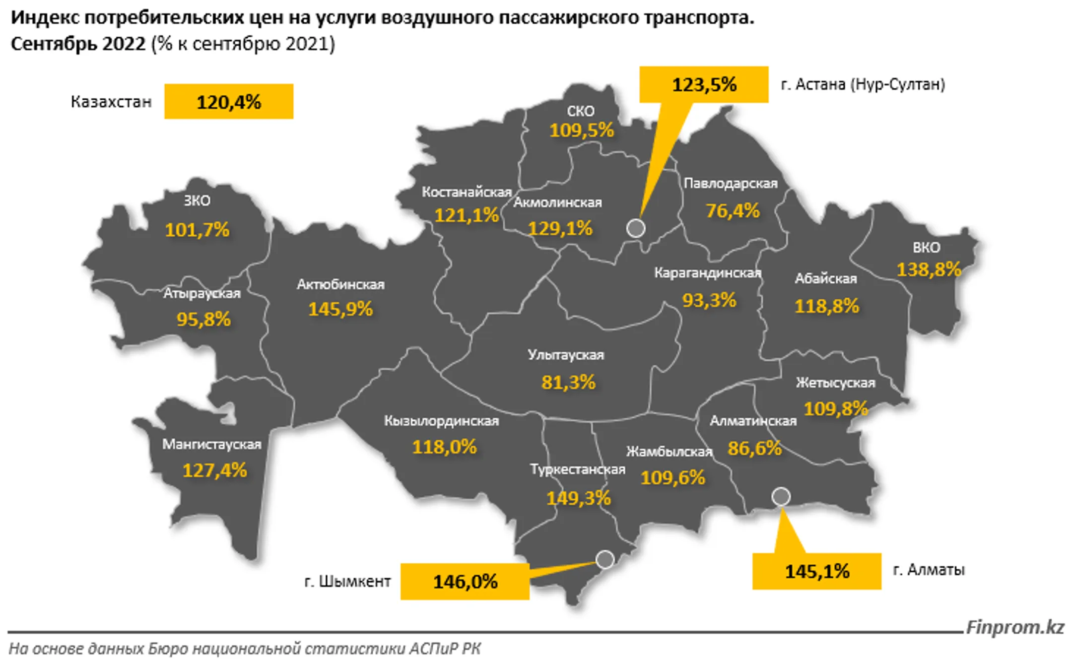 Услуги воздушного пассажирского транспорта подорожали на 20% за год - Image Kapital.kz