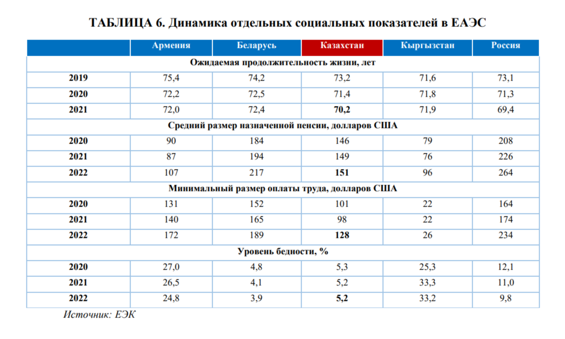 Ежемесячный доход от 500 тысяч тенге и выше получают 0,2% населения 3151328 - Kapital.kz 