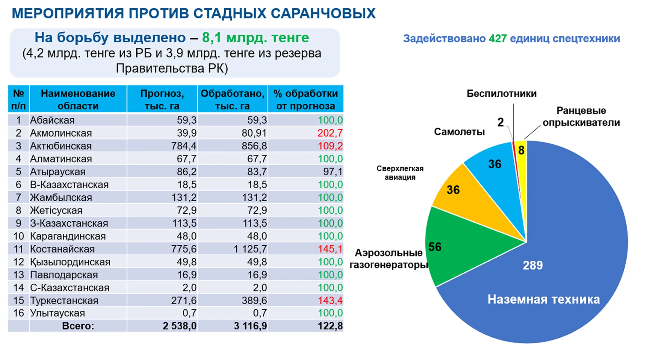 Изображение Kapital.kz