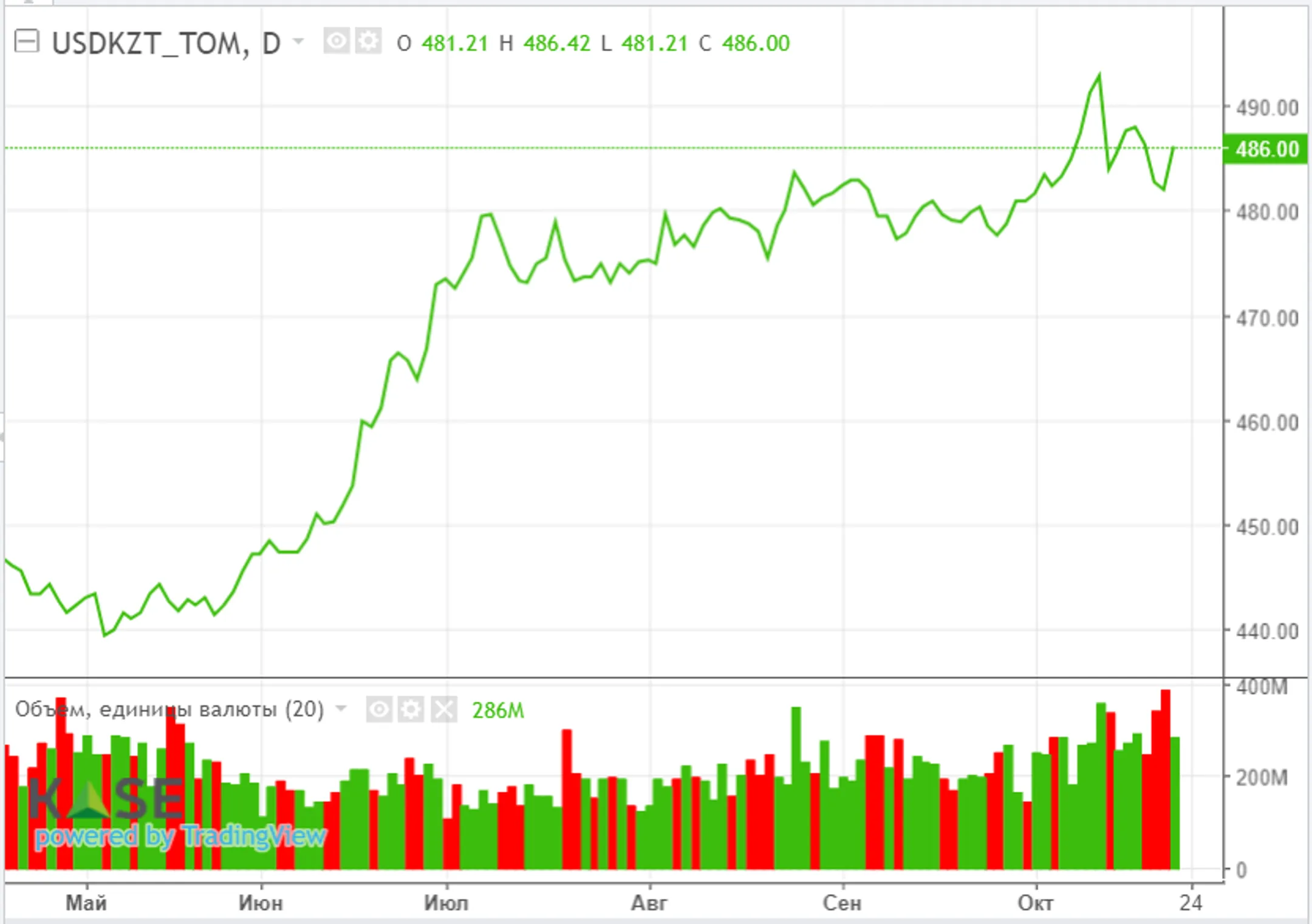 Неоднозначные результаты компаний США поставили инвесторов в тупик - Image Kapital.kz