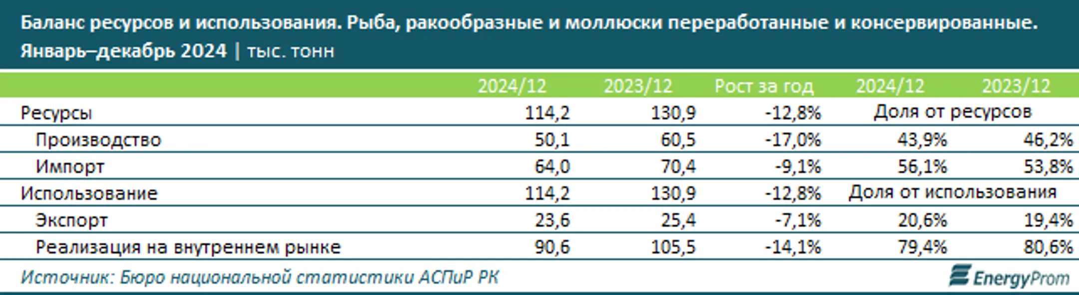 Изображение Kapital.kz