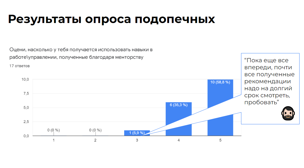 Менторство в IT-компании: как это помогло Kolesa Group прокачать 66 руководителей за год 1597602 - Kapital.kz 