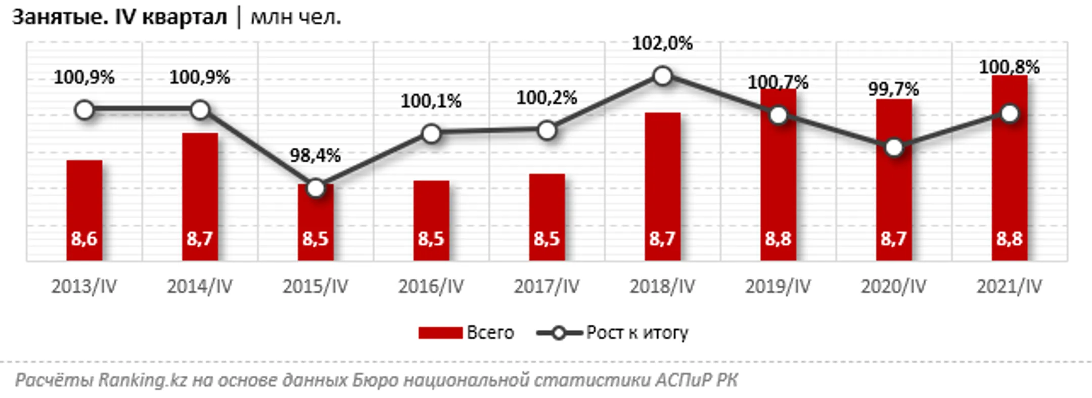 Изображение Kapital.kz