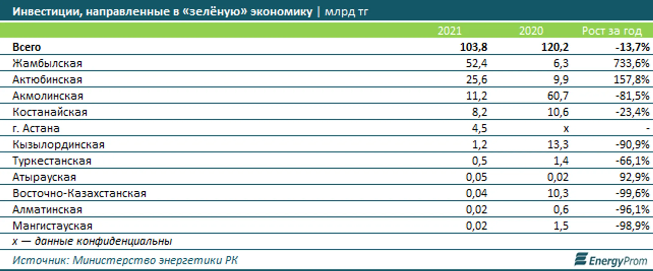 Изображение Kapital.kz