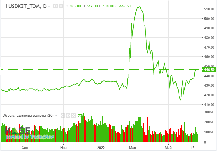 АФК: Нефтяные котировки восстанавливаются после обвала 1445261 - Kapital.kz 