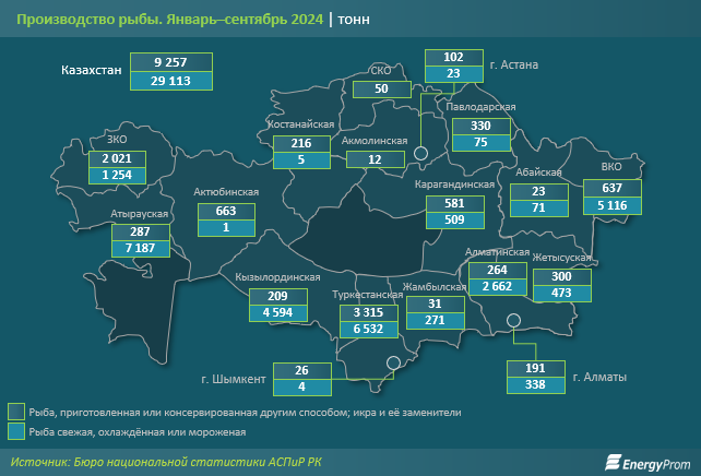 В Казахстане снижается производство рыбы 3446016 — Kapital.kz 