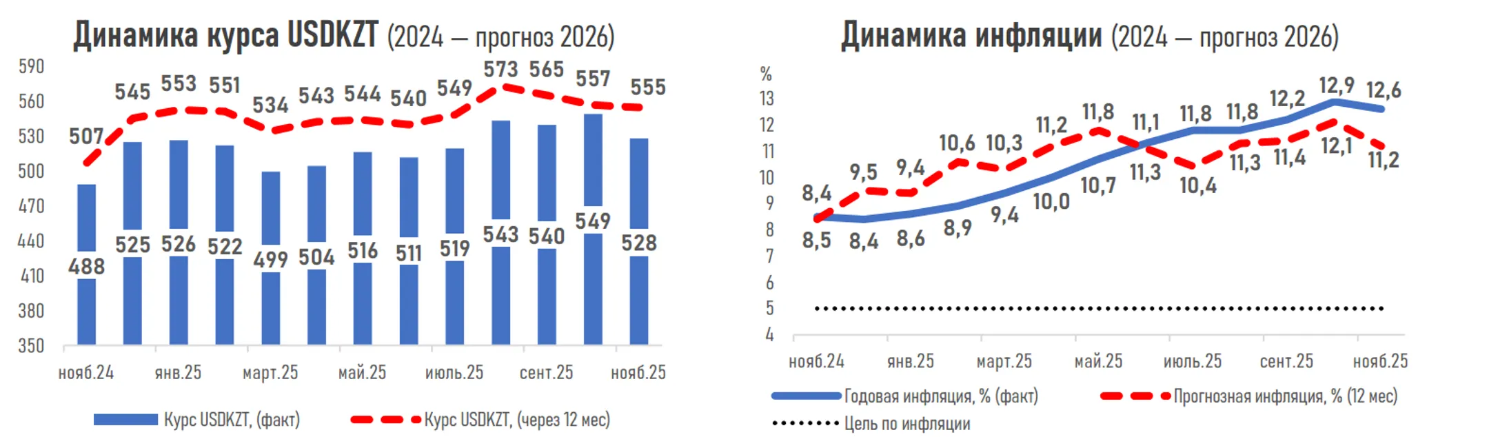 Изображение Kapital.kz