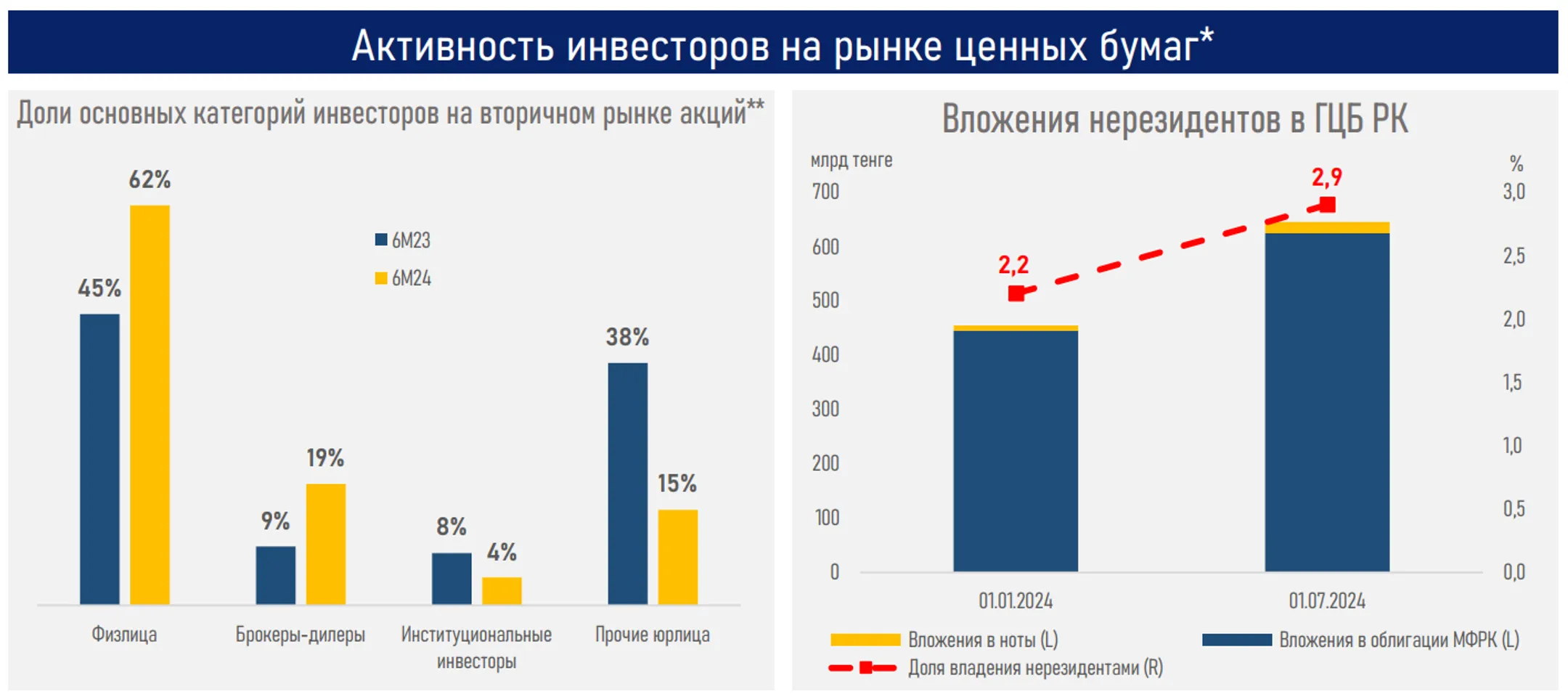 Изображение Kapital.kz