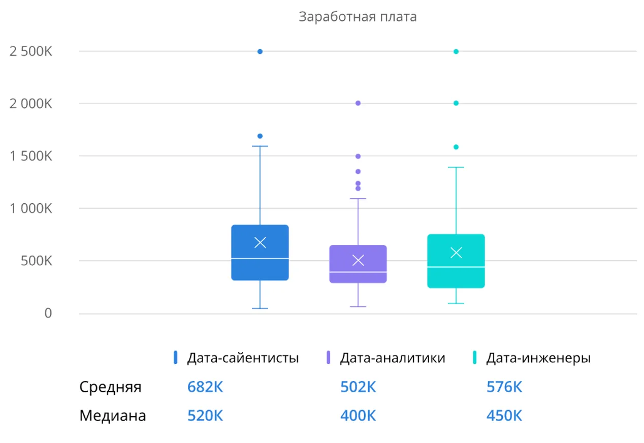 Data-специалисты стали зарабатывать больше во время пандемии - фото kapital.kz