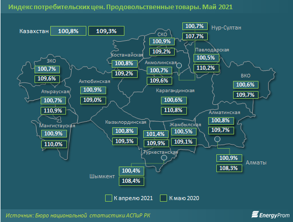 За месяц продукты подорожали на 1%, за год - на 9% 820852 - Kapital.kz 