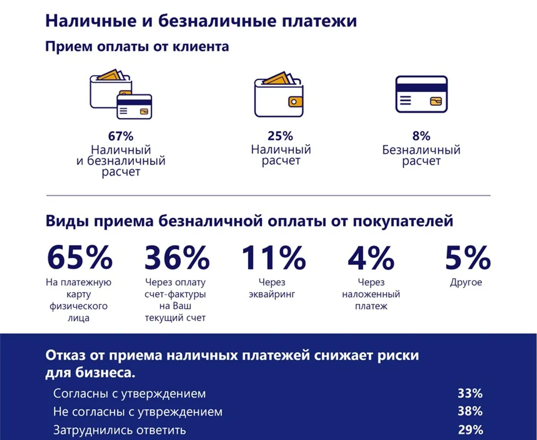Как чувствует себя микро-, малый и средний бизнес в Казахстане - фото kapital.kz