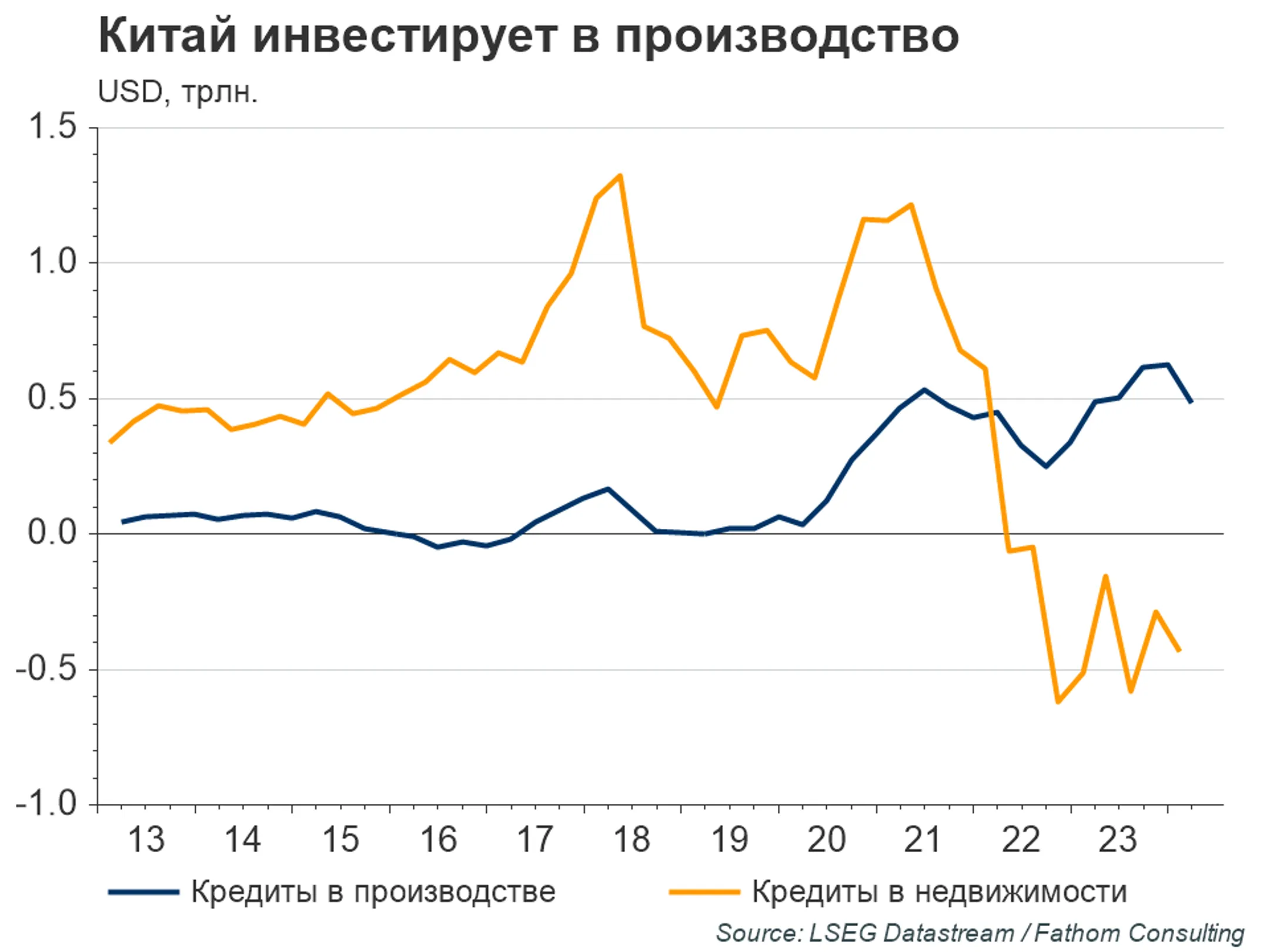 Центробанки начали снижать ставки - Image Kapital.kz