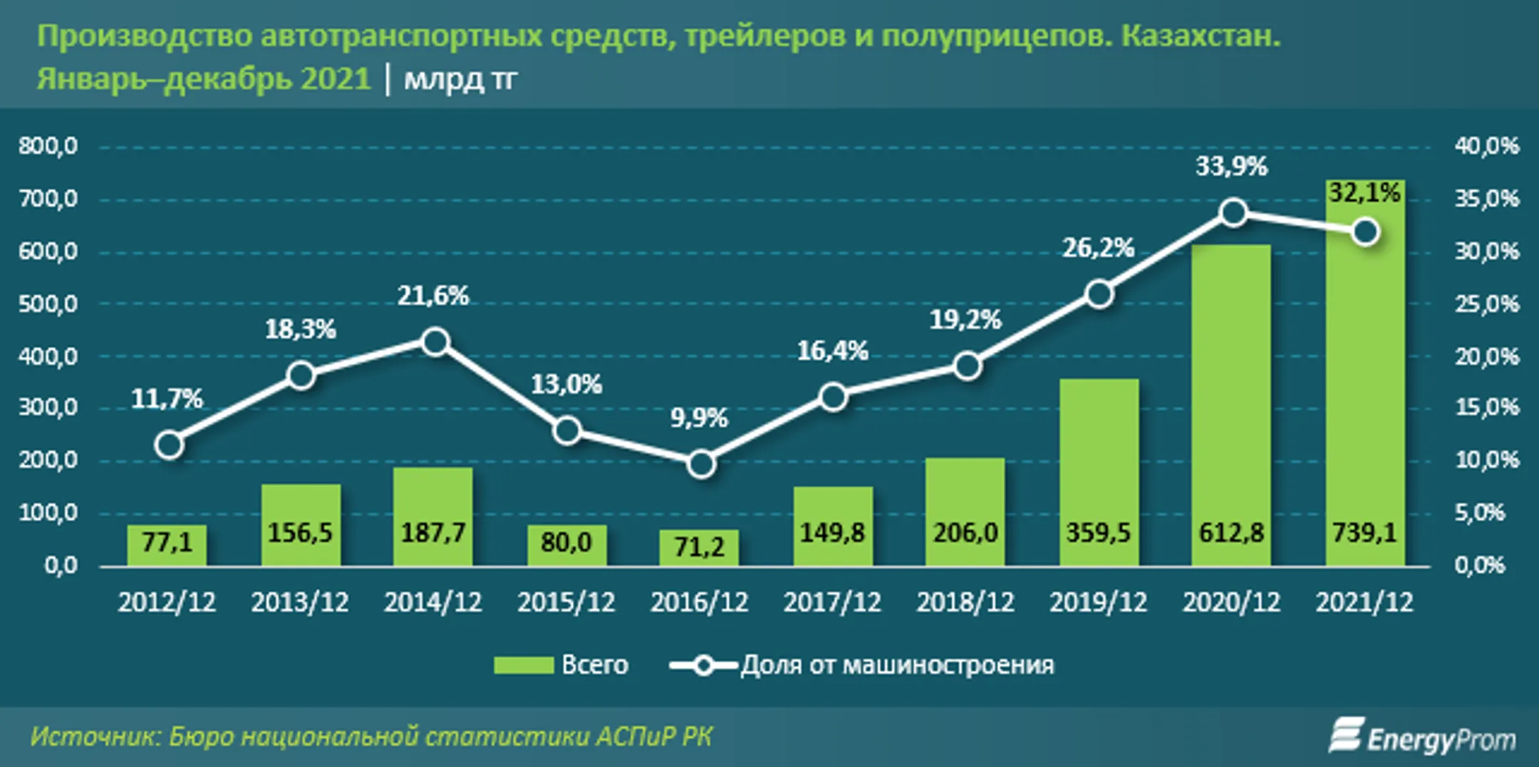 Изображение Kapital.kz